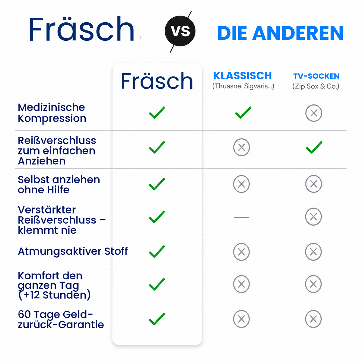 Kompressionsstrümpfe mit Reißverschluss